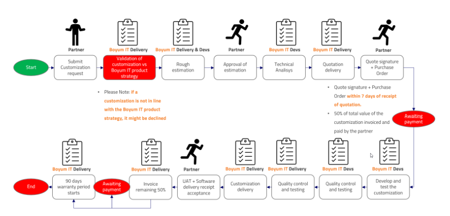 Boyum it Mexico 2026 CVM Group